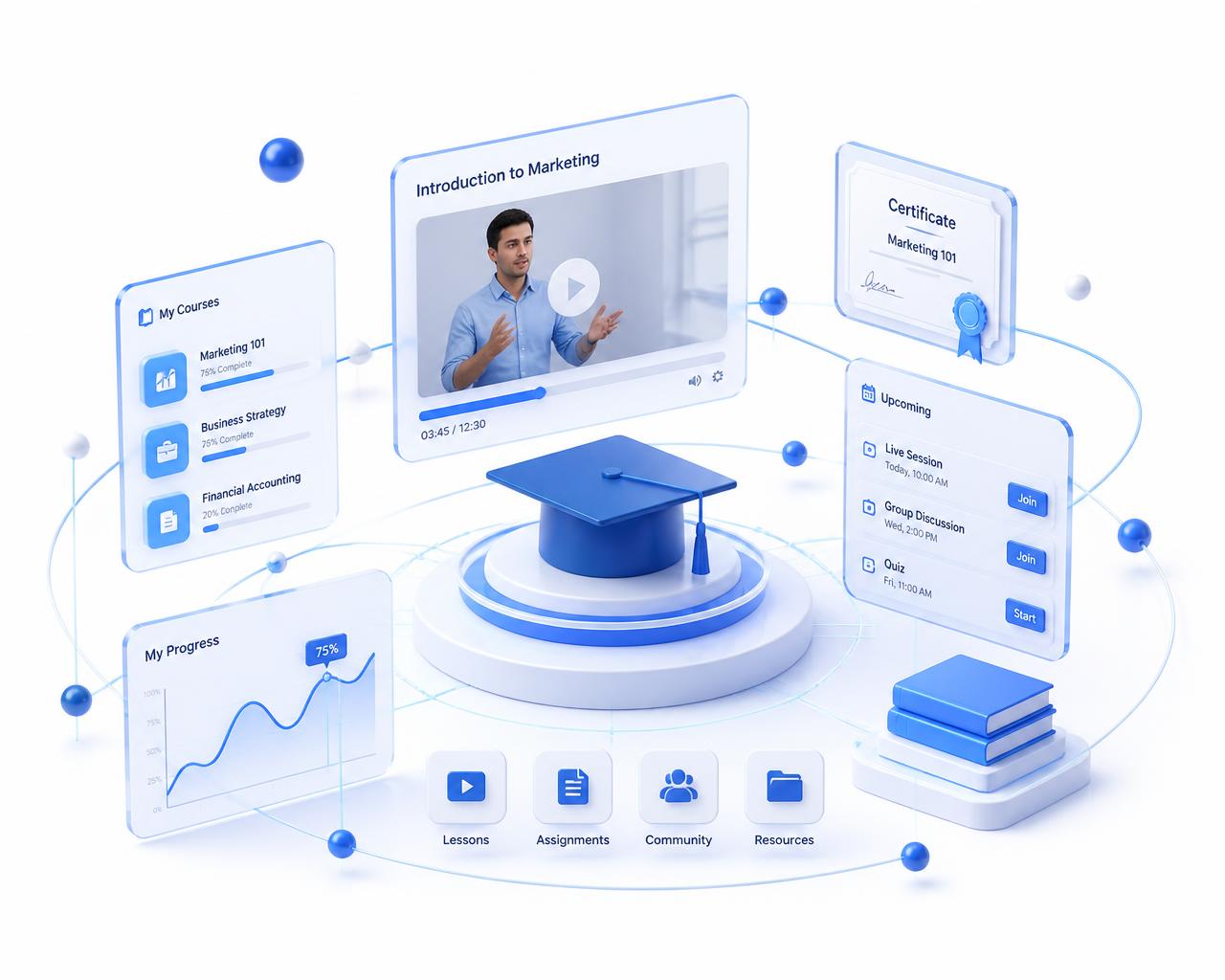 Illustration of structured online learning at Sahay Academic